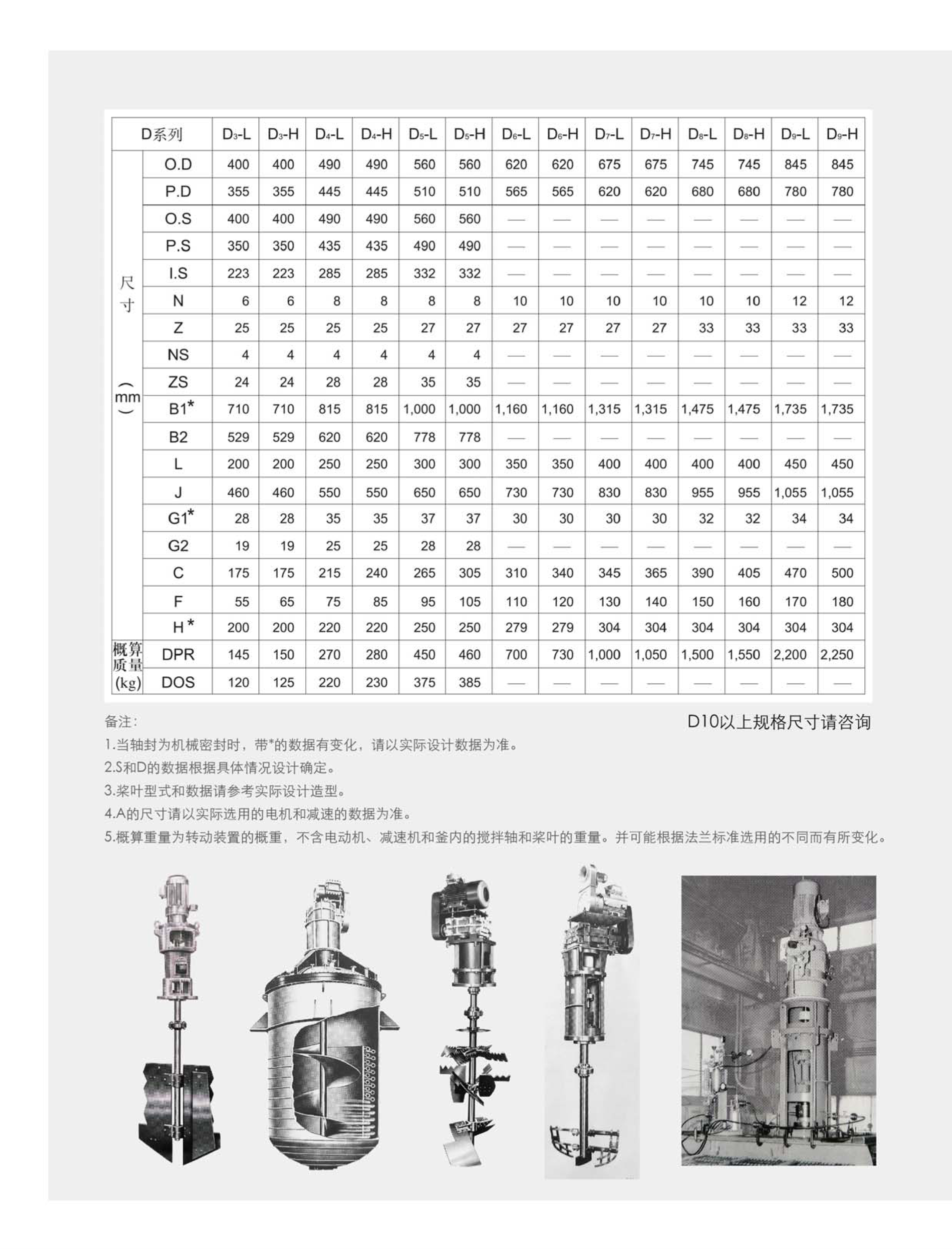 攪拌器（qì）設備